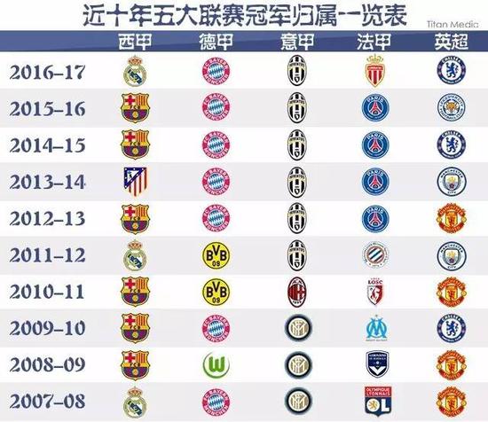 改革不仅成